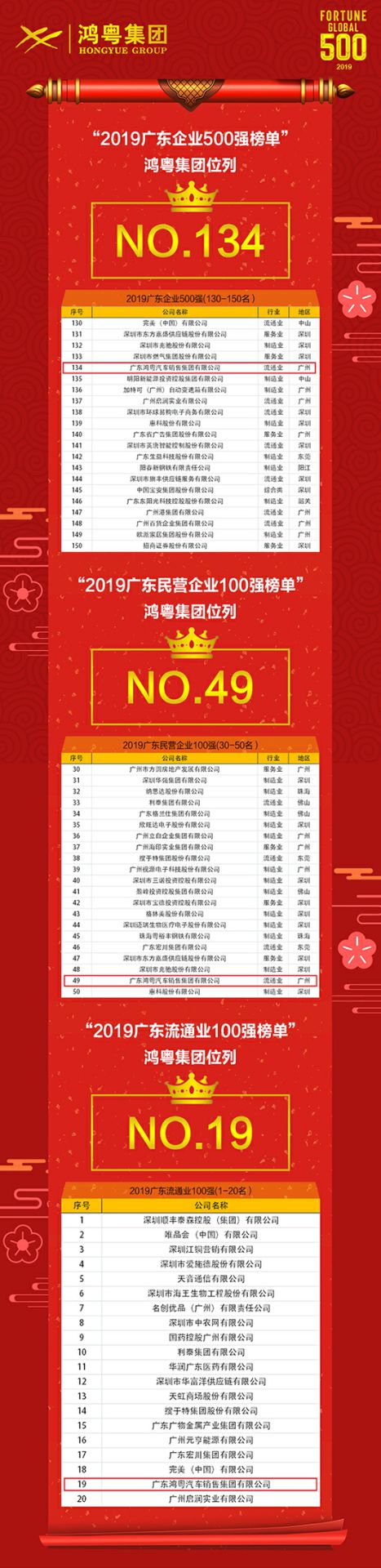 喜讯！宁波张伟新媒体营销策划有限公司上榜广东企业500强等三大榜单(图4)